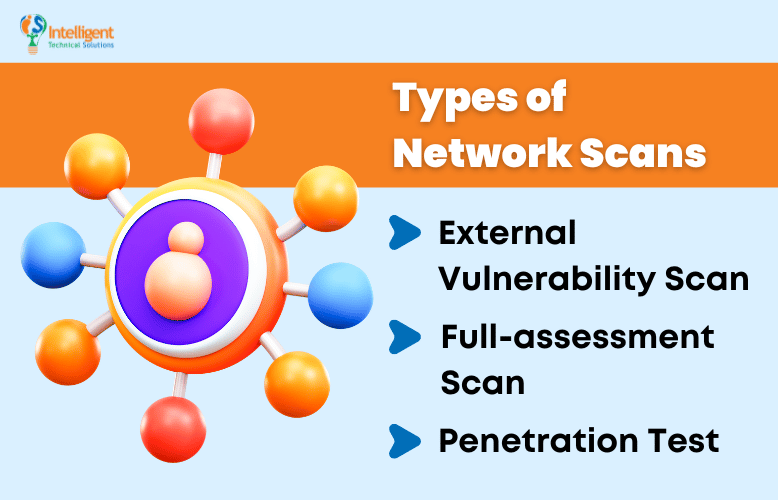 What is Network Scanning? (& Why is It Important for Your Business?)